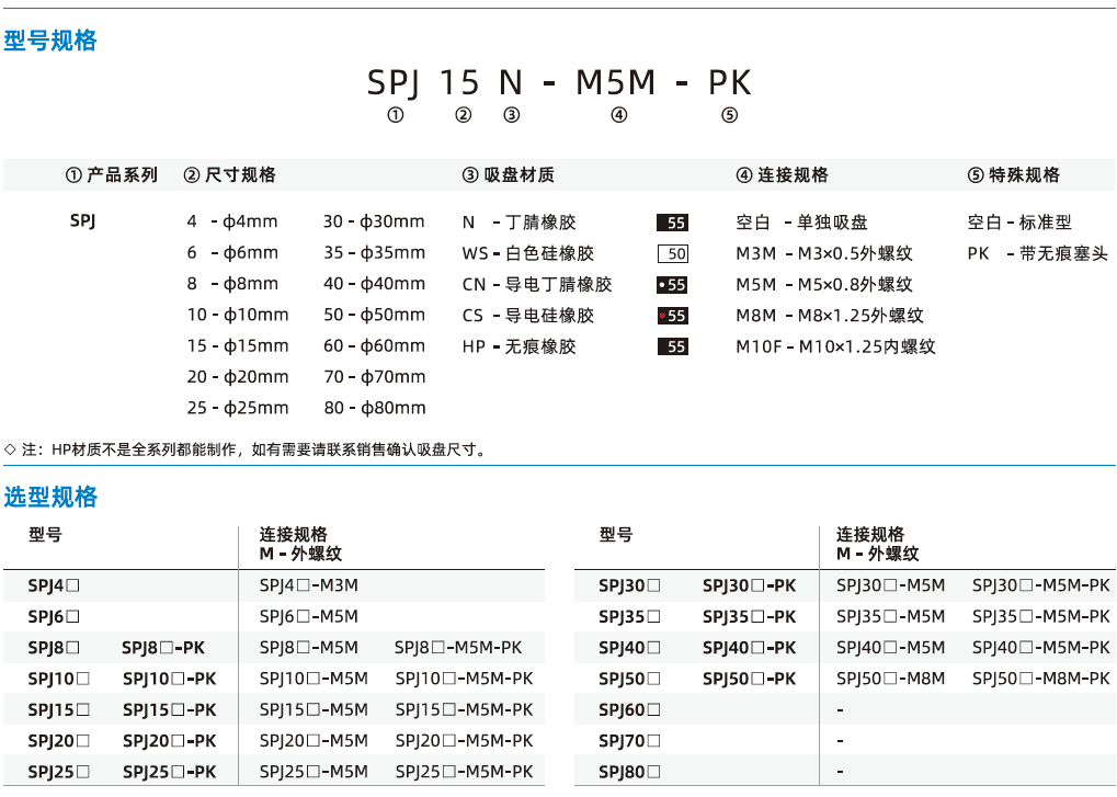  SPJ系列