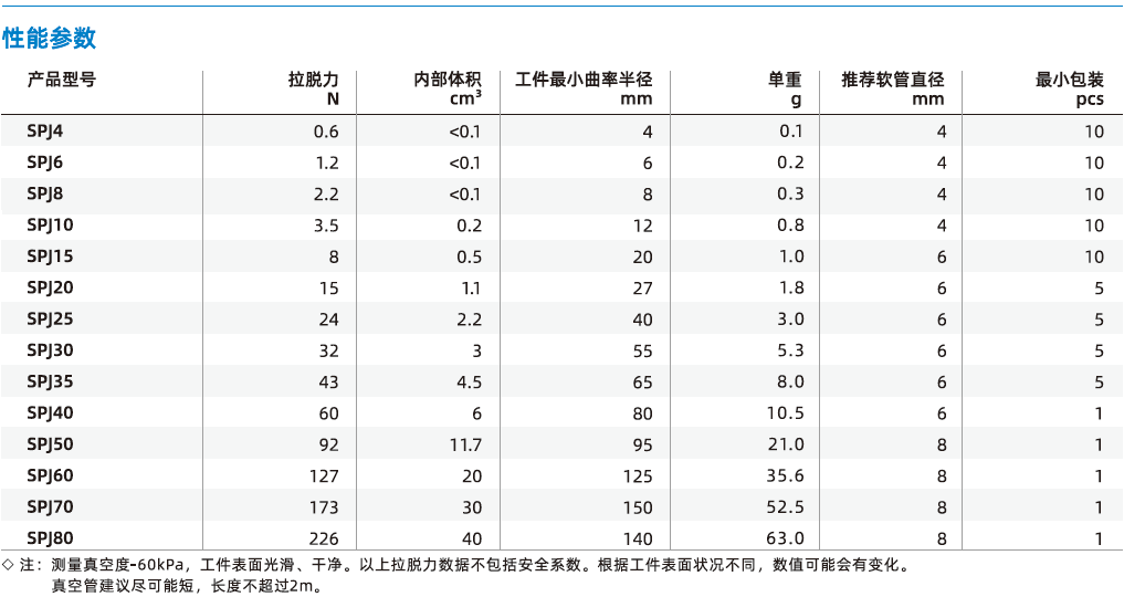  SPJ系列