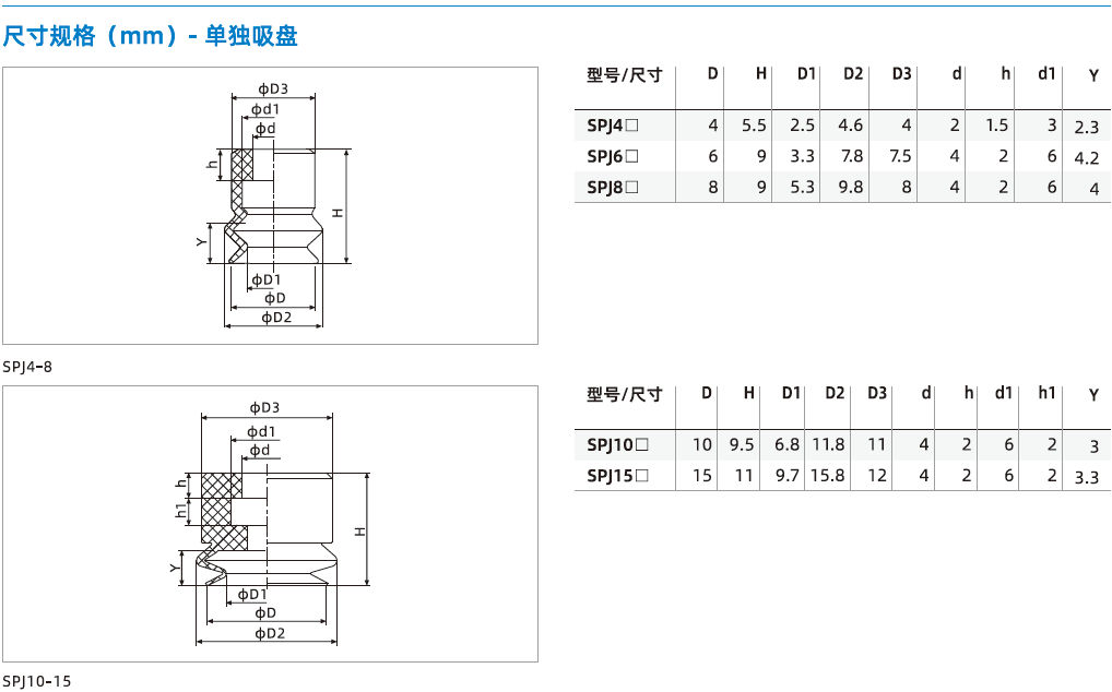  SPJ系列