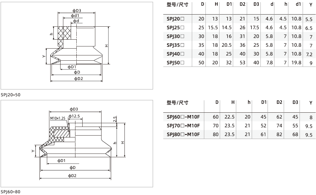  SPJ系列