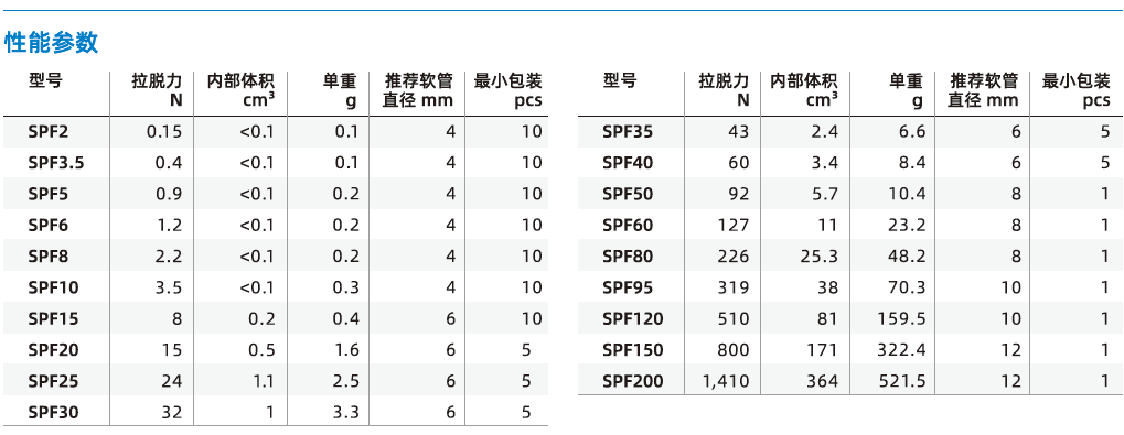  SPF系列