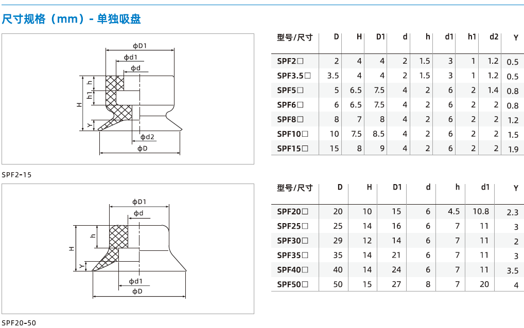  SPF系列