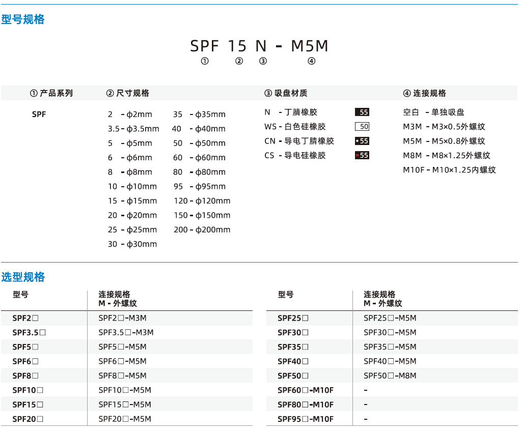  SPF系列