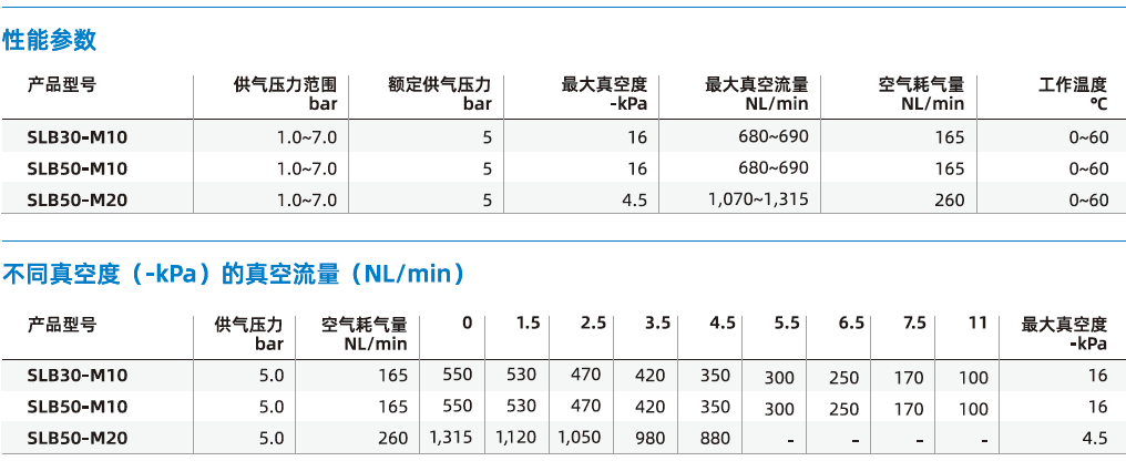 SLB系列