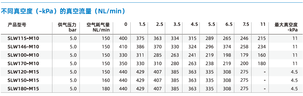 SLW系列