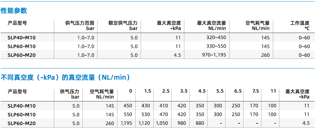 SLP系列