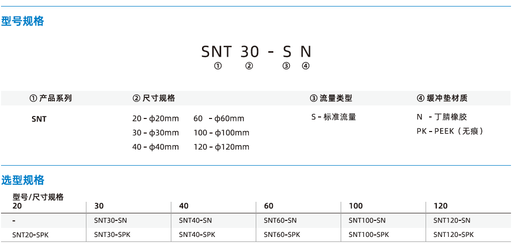 SNT系列