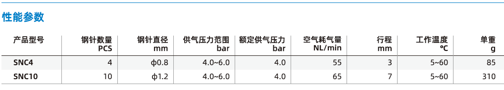 SNC系列