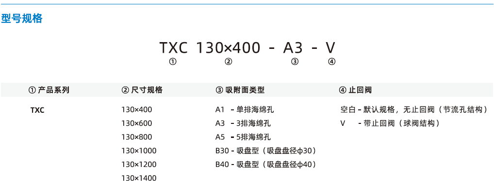 TXC系列