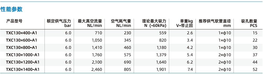 TXC系列