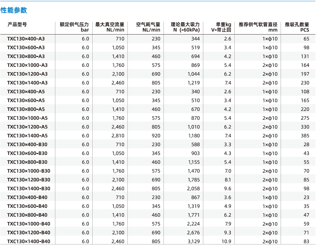 TXC系列