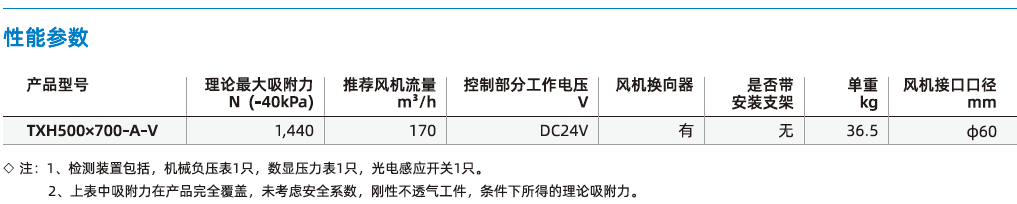  TXH系列