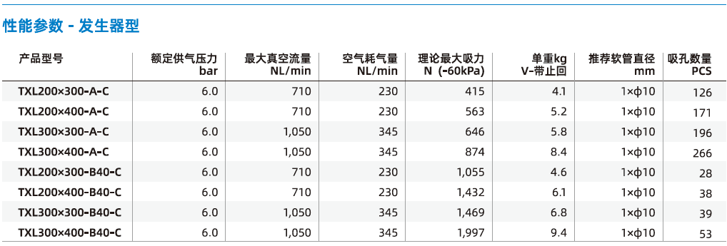 TXL系列