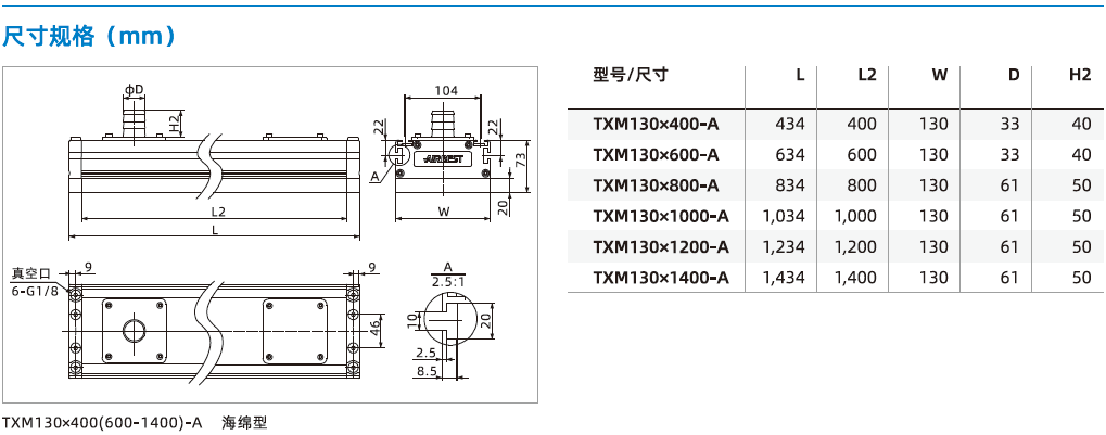 TXM系列