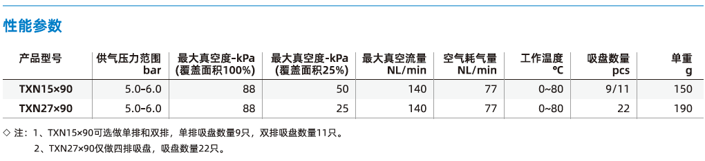 TXN15×90/27×90系列