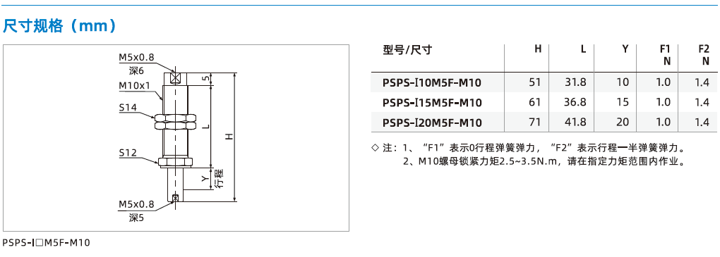 PSPS系列