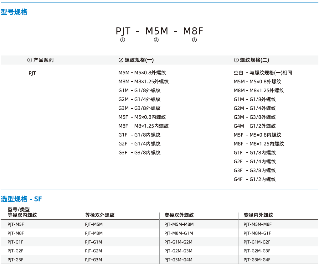 PJT系列-通用安裝配件-螺紋轉接頭