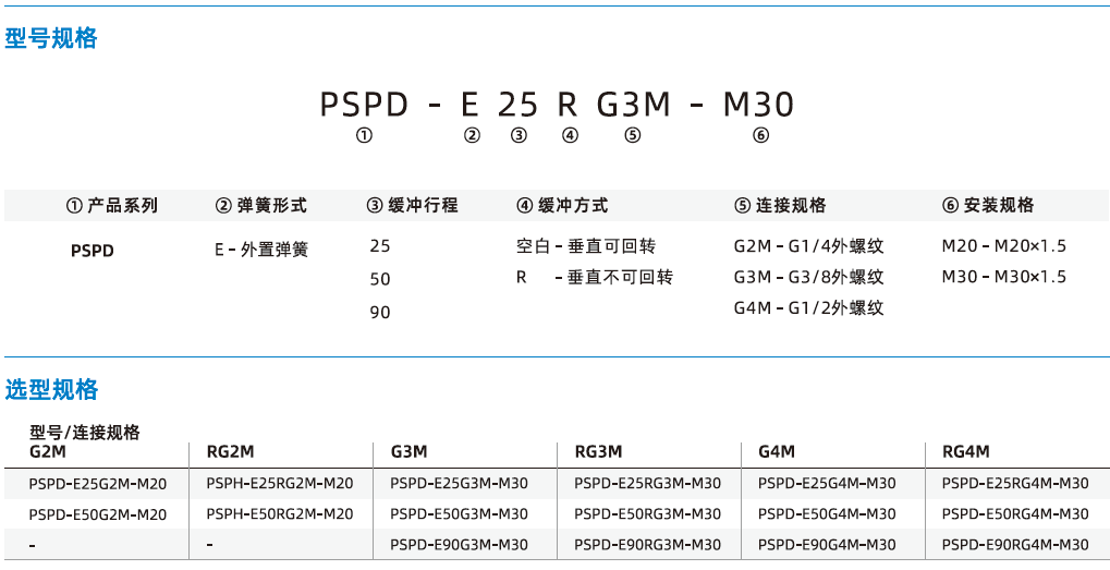 PSPD系列-雙彈簧重載型緩沖支桿