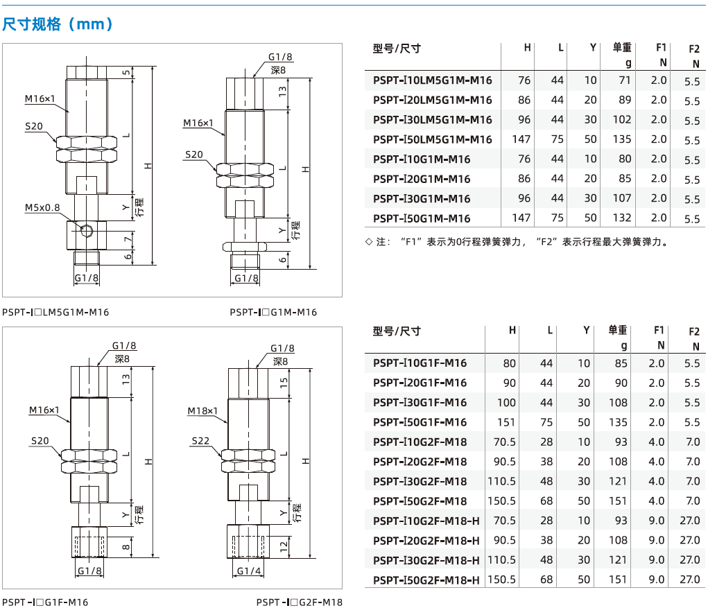  PSPT系列-通用型緩沖支桿