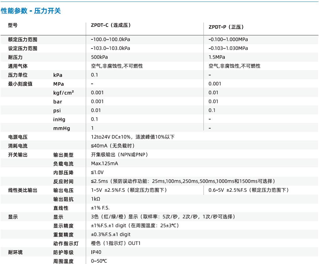  ZPDT系列-高精度數(shù)顯壓力開關(guān)