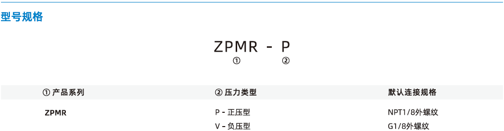 ZPMR系列-機械壓力表