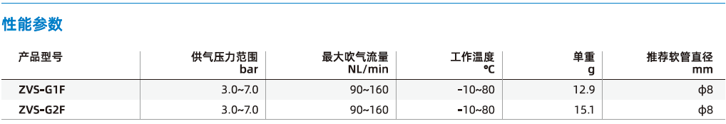 ZVS系列-快速吹氣閥