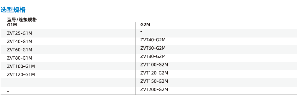 ZVT系列-節(jié)流閥