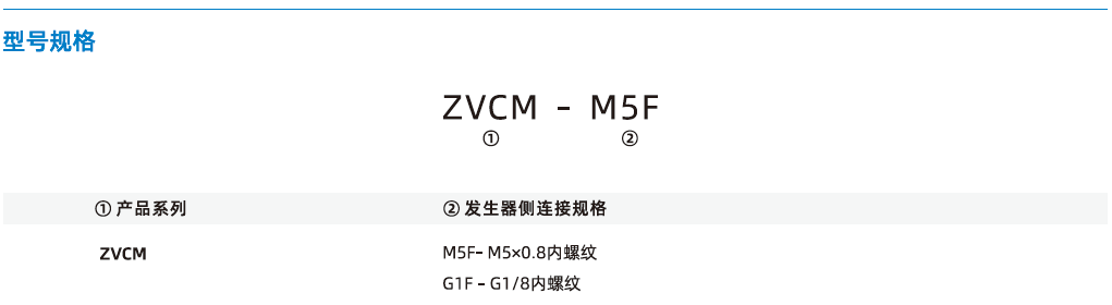 ZVCM系列-單向閥