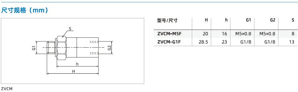 ZVCM系列-單向閥