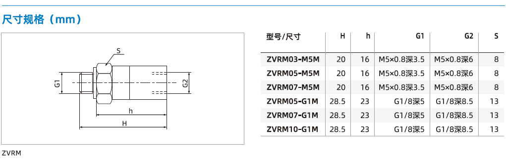 ZVRM系列-止回閥