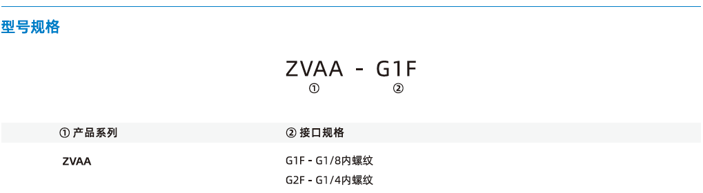 ZVAA系列-氣控閥