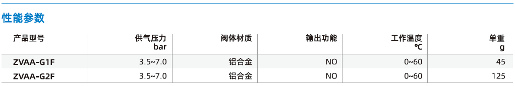 ZVAA系列-氣控閥