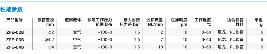 ZFE系列-小型真空過(guò)濾器