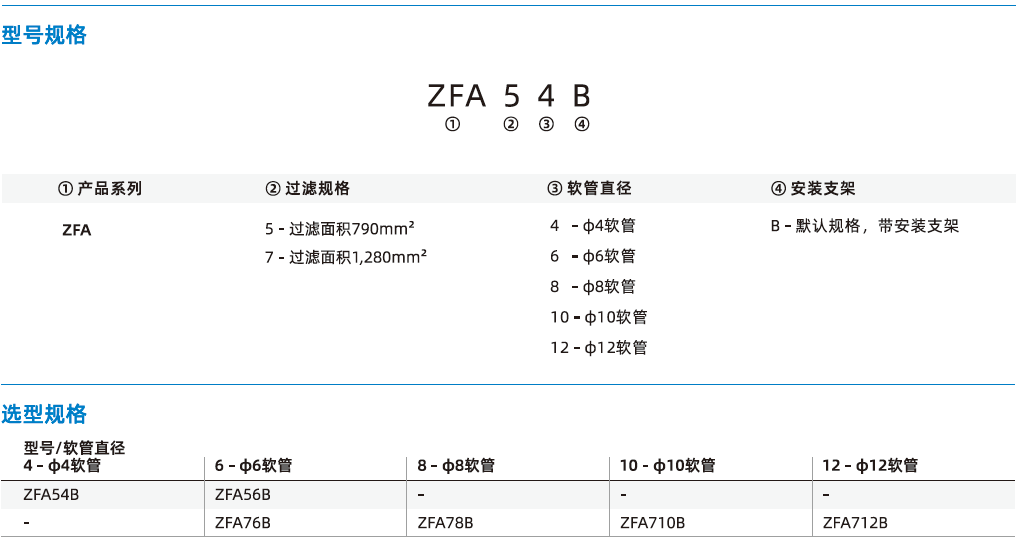 ZFA系列-通用型空氣過濾器