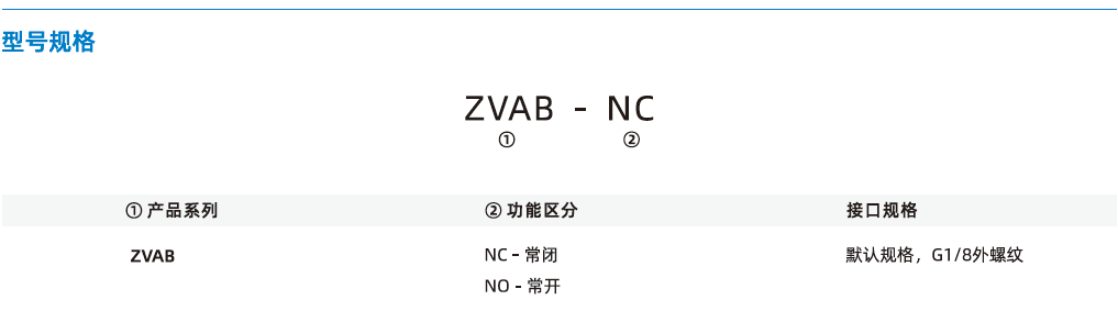 ZVAB系列-氣控閥