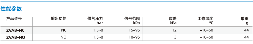 ZVAB系列-氣控閥
