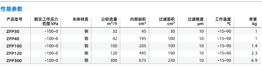 ZFP系列-大流量型真空過濾器