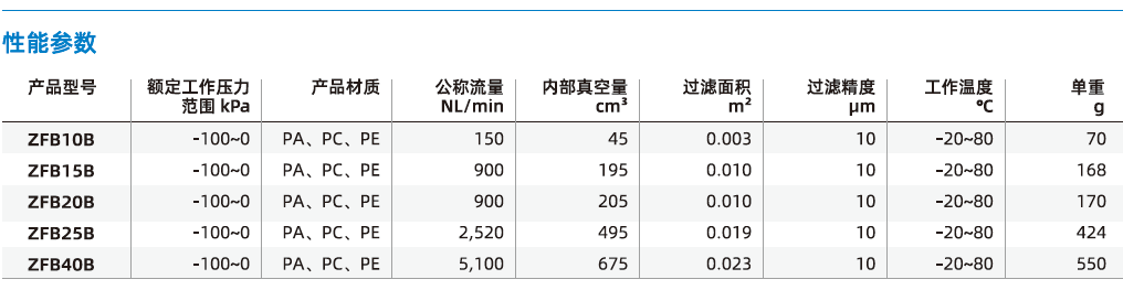  ZFB系列-通用型真空過(guò)濾器