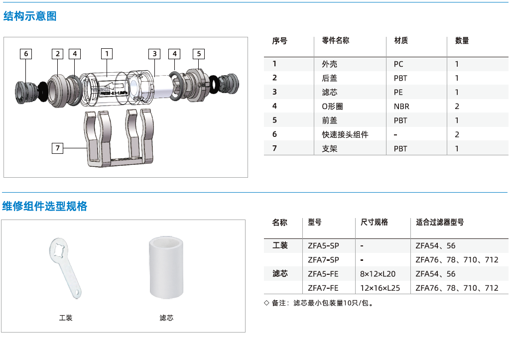 ZFA系列-通用型空氣過濾器