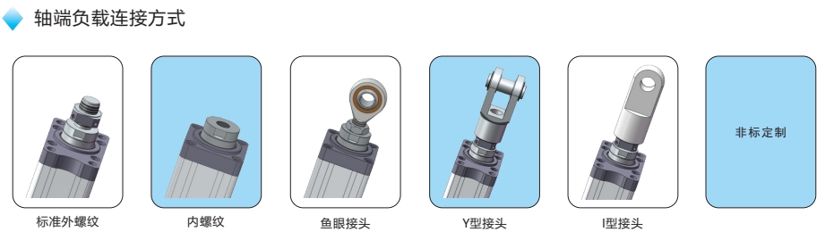 電缸產品型號定義