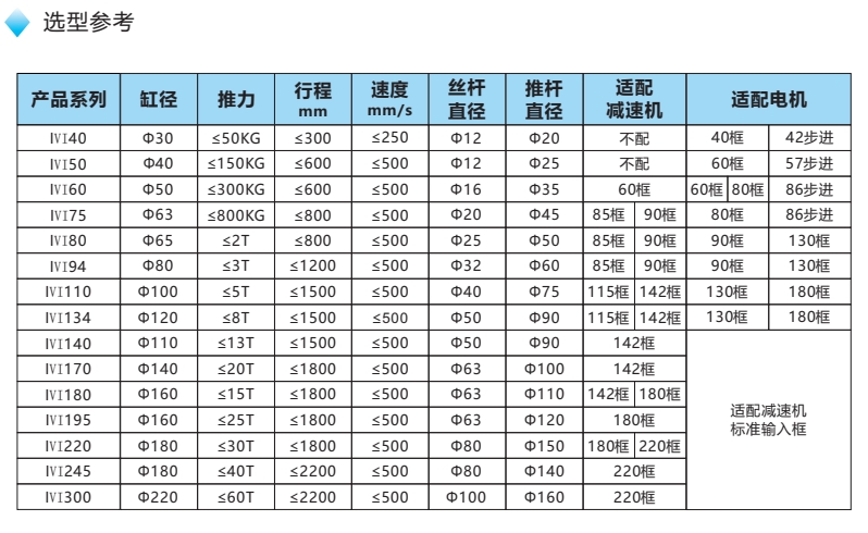 電缸產品型號定義