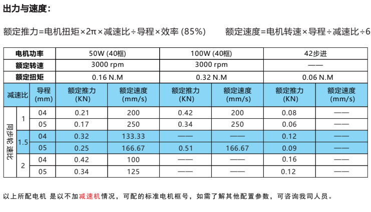 IVI40系列