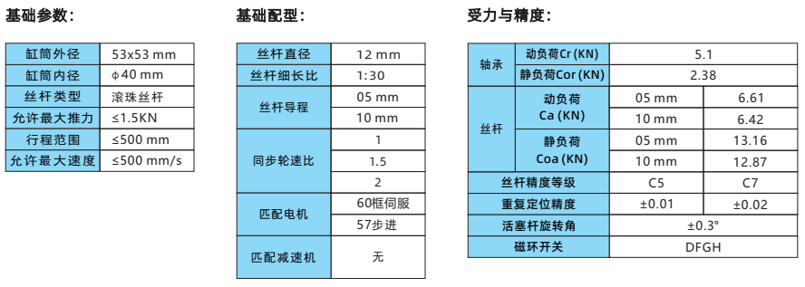 IVI50系列