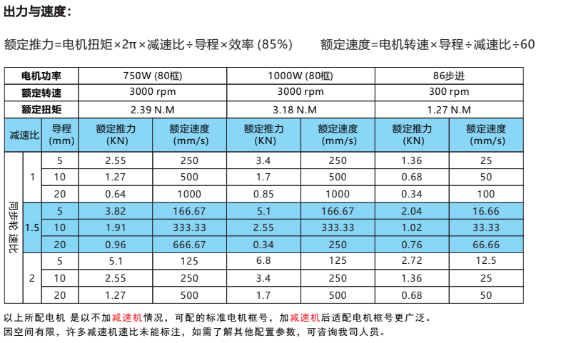 IVI75系列