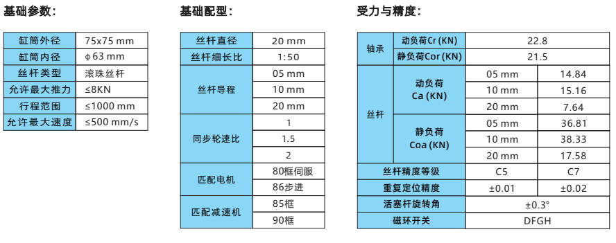 IVI75系列