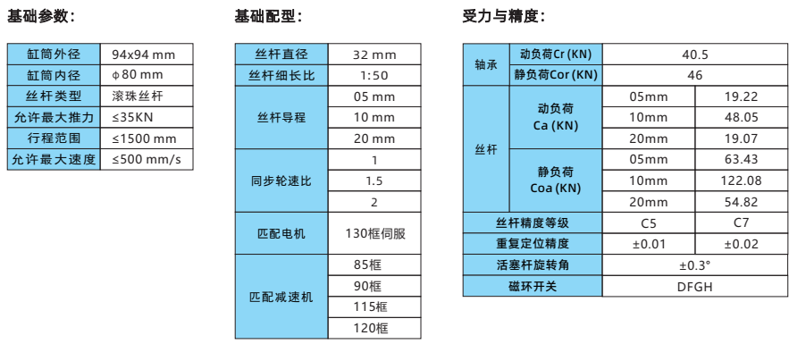 IVI94系列