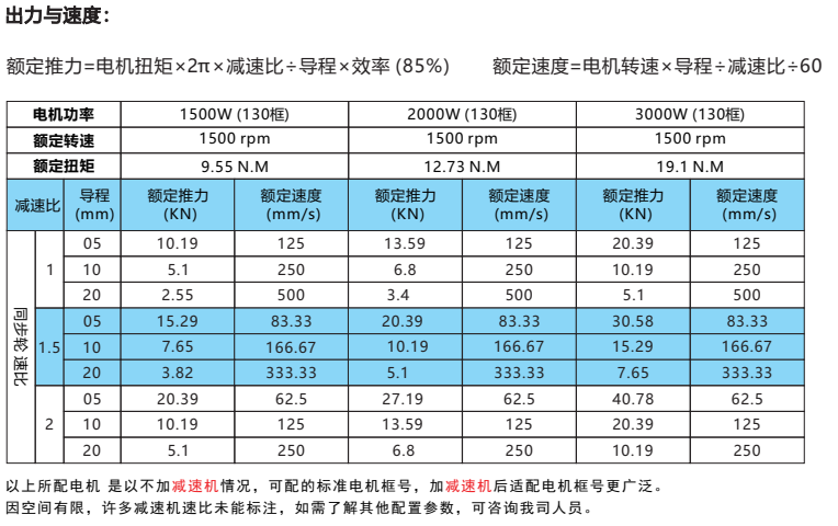 IVI94系列