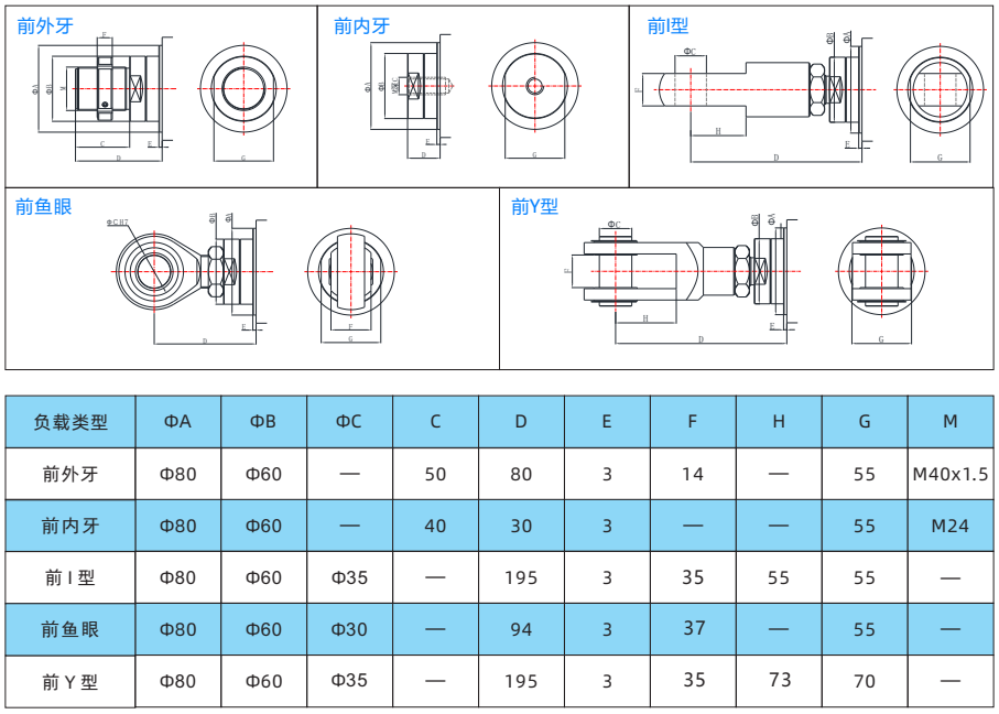 IVI94系列