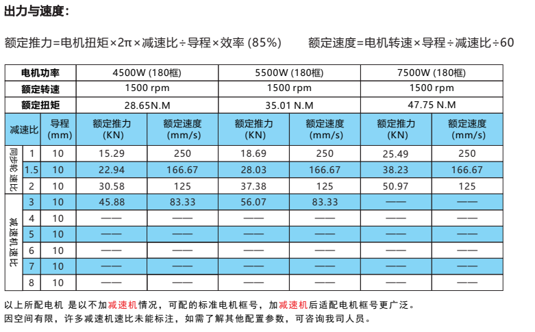 IVI110系列