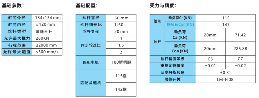 IVI134系列